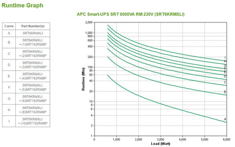 EAN 0731304308515 - APC Smart-UPS On-Line sistema de alimentación ininterrumpida (UPS) Doble conversión (en línea) 6 kVA 6000 imagen 3