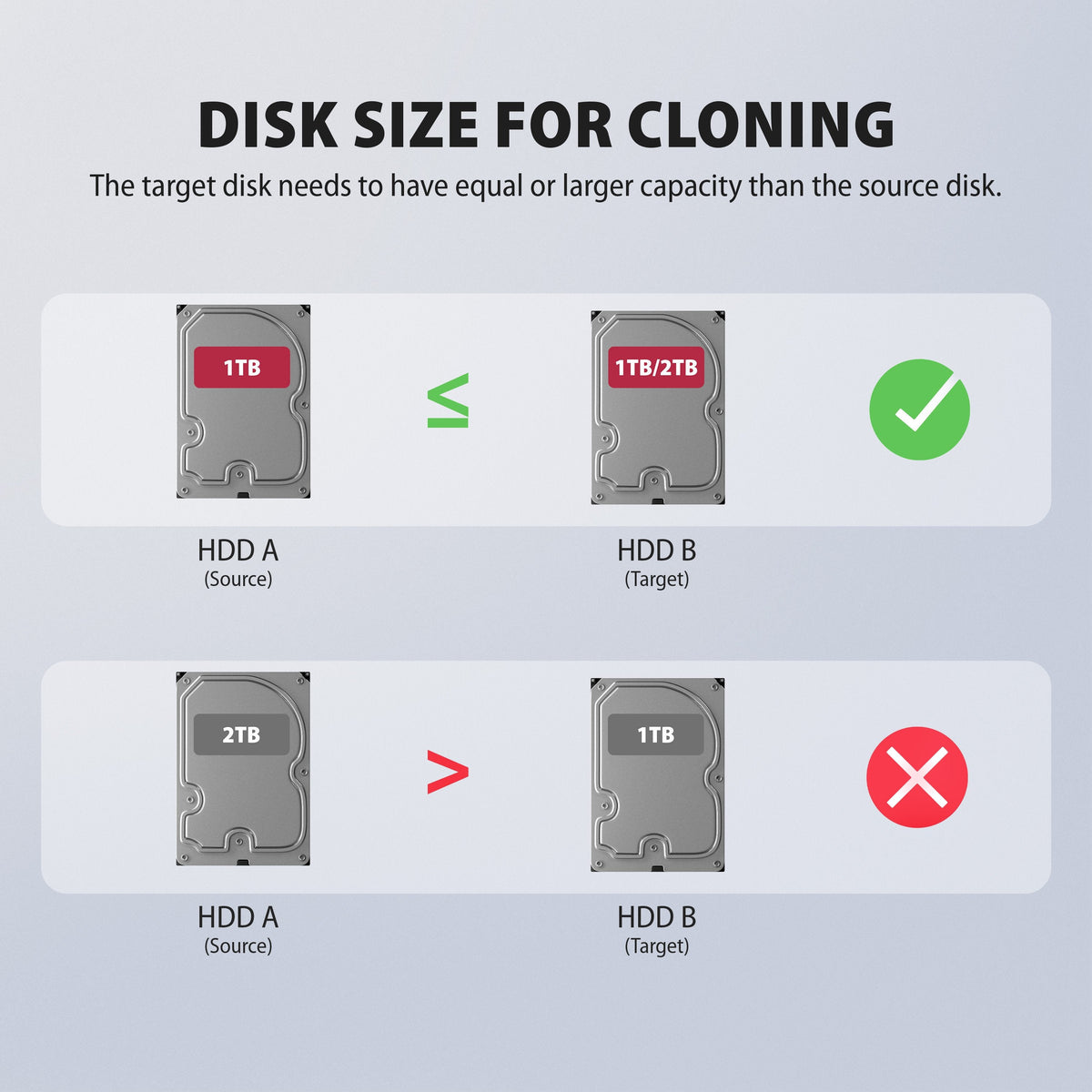Adsa-Sc Base De Conexión, Usb 3.2 Gen 1 - 2x Sata 6g 2.5"/3.5" Ssd/Hdd Clone Dual