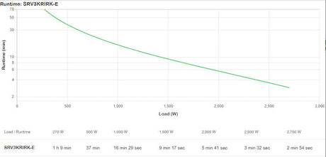 EAN 0731304436935 - APC SRV3KRIRK-E sistema de alimentación ininterrumpida (UPS) 3 kVA 2700 W imagen 5