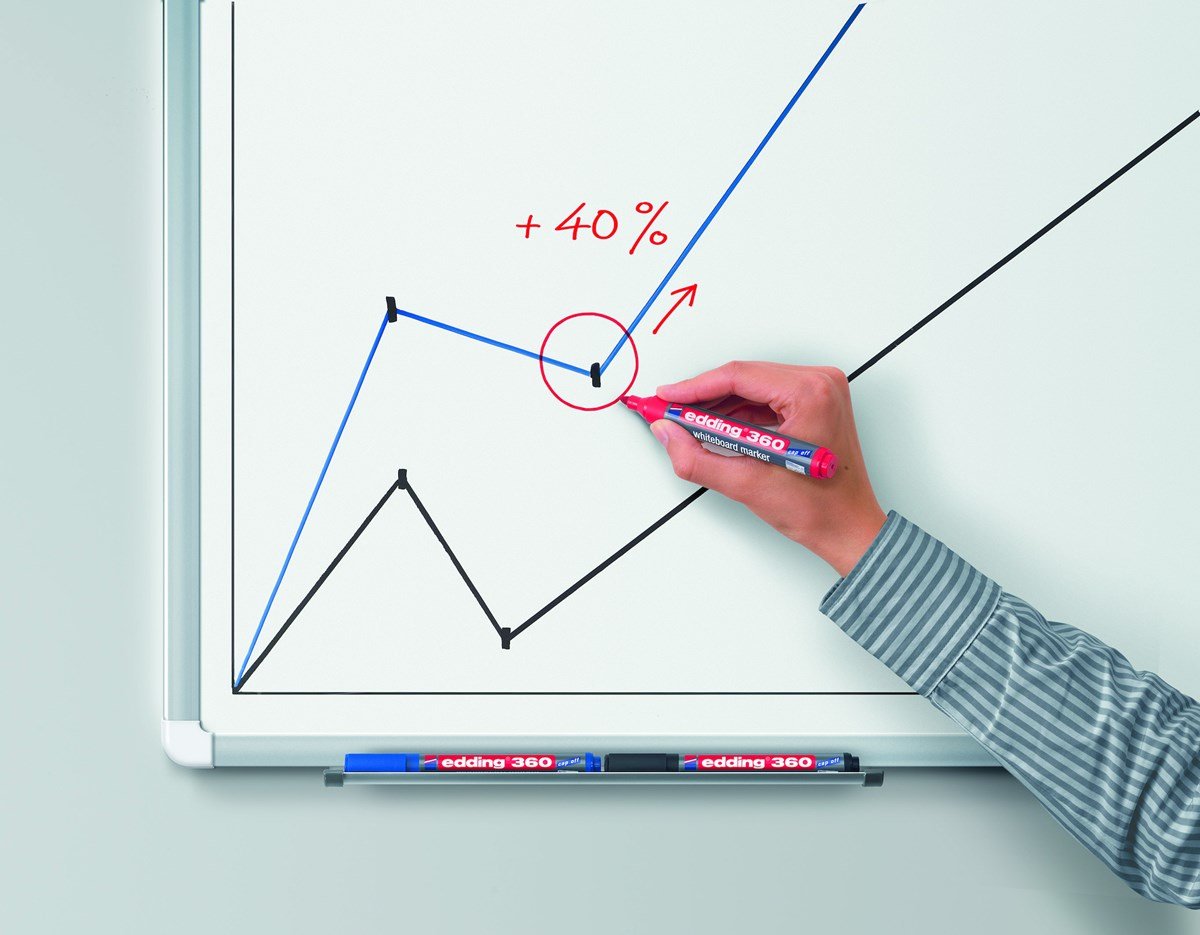 Edding Marcador Para Pizarra Blanca 360 Recargable Verde