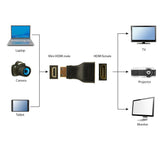 EAN 8716309058476 - Gembird A-HDMI-FC cambiador de género para cable mini-HDMI Negro imagen 5