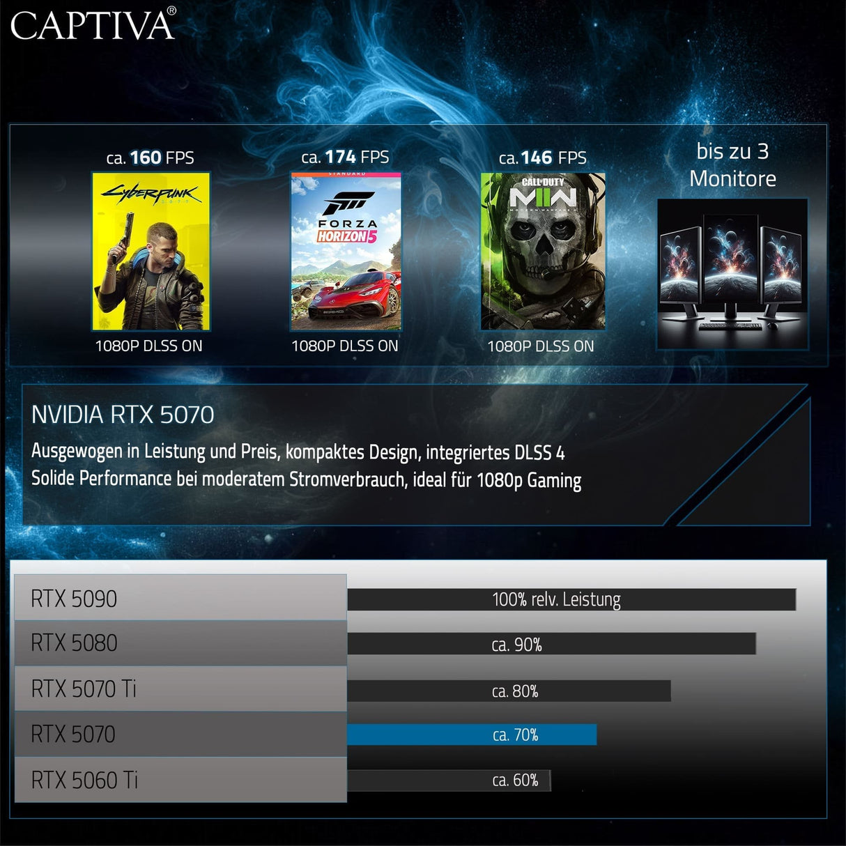 Captiva Pc Ki Workstation I10-3010 Cu7 270k Plus 64gb 2tbssd Radeon Ai Pro R9700 W11 Pro