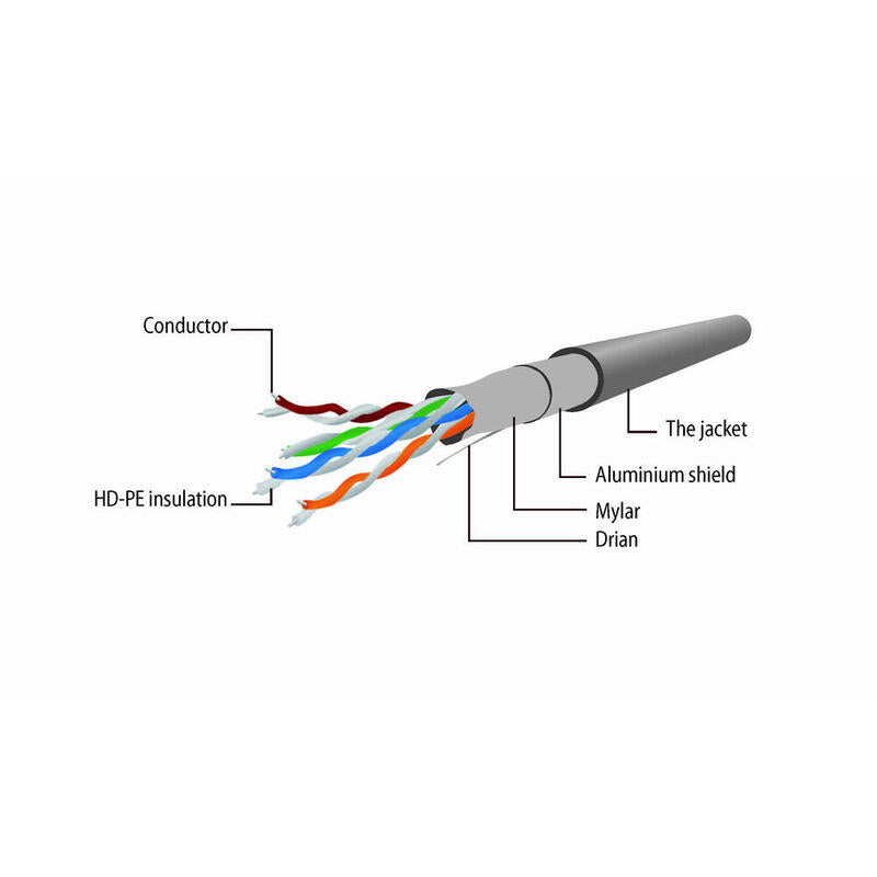 Gembird Cable De Red Ftp Cat5eâ 5m Grisâ Pp22-5m
