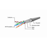 Gembird Cable De Red Ftp Cat5eâ 5m Grisâ Pp22-5m