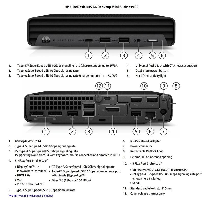 Hp Renewed  Grade A  Elitedesk 805 G6 Desktop Mini  Ryzen 5 Pro 4650ge  16gb  Amd Radeon Graphics  512 Gb  N  Windows 11 Pro