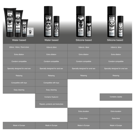 Black Hole - Anal Relaxing Con Jojoba Base Silicona 100 Ml