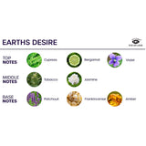 Eye Of Love - Bloom Spray Habitación Sativa Earths Desire 150 Ml