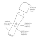 Romp - Presto Mini Wand Vibrador Cabezal Flexible Verde