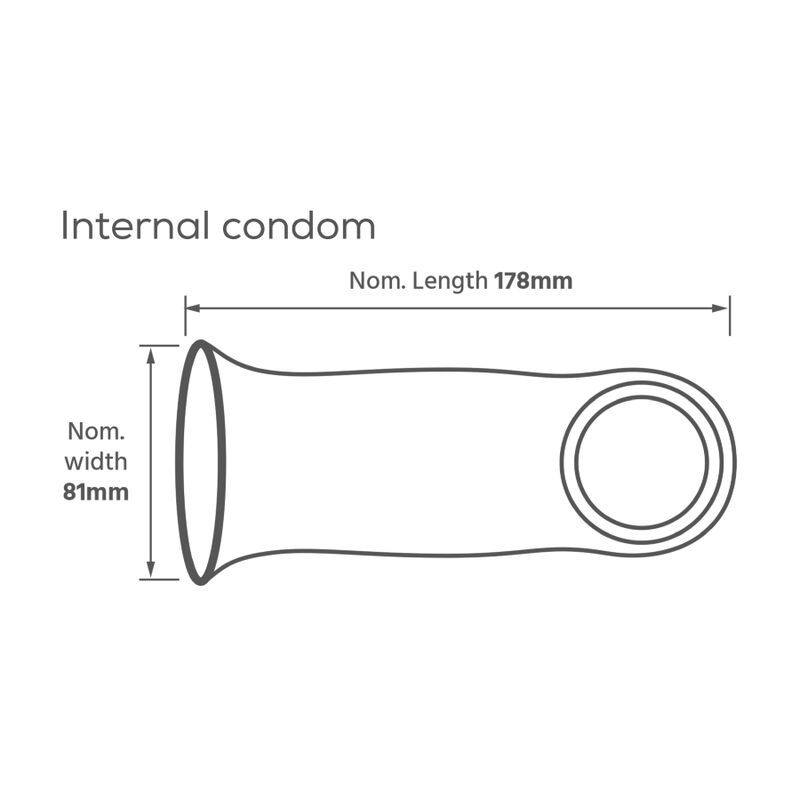 Pasante - Internal Preservativos Femeninos Sin Látex Caja 3 Unidades