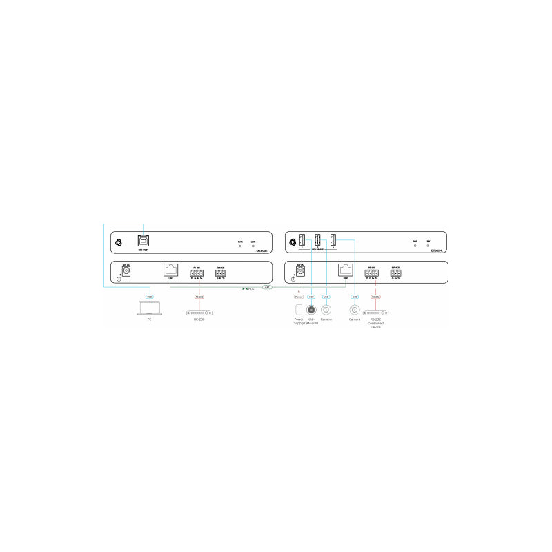 Kramer Avsm Usb3.2 Gen 1 Transmitter Unit (Host Side)- Ext3-U3-T (50-001190)