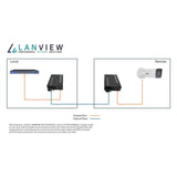 Lanview Lvn-Med-Sc-1000base-X-2 Convertidor De Medio