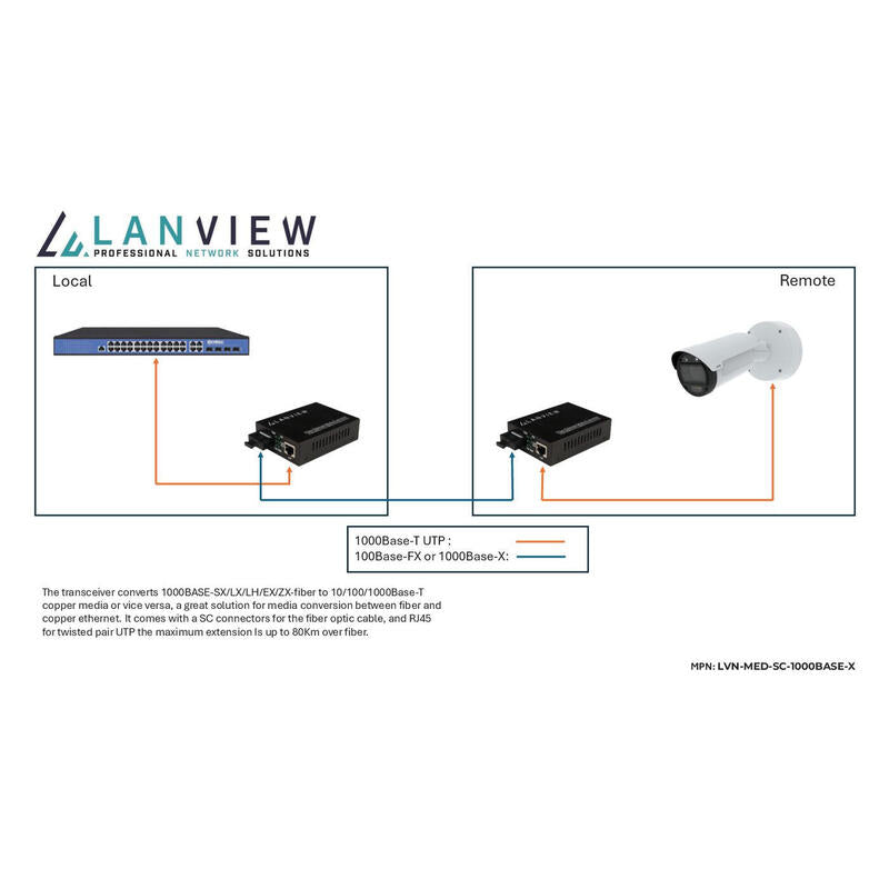 Lanview Lvn-Med-Sc-1000base-X Convertidor De Medio