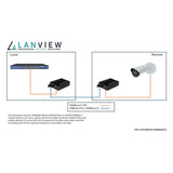 Lanview Lvn-Med-Sc-1000base-X Convertidor De Medio