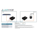 Lanview Lvn-Med-Sfp+-10gb-X Convertidor De Medio
