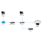 Level One Camara Ip  Domo No Wifi 3 Megapixel Poe Exterior  Fcs-3054