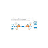 Manhattan 1080p Hdmi Over Ip Extender Kit Extensión 120m
