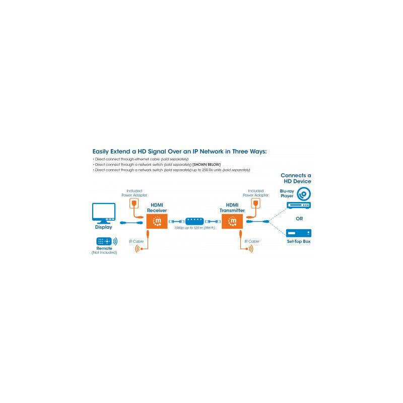 Manhattan 1080p Hdmi Over Ip Extender Kit Extensión 120m