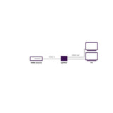 Marmitek Hdmi Splitter Split 612 Uhd 2.0