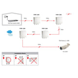 Poe Extender Exterior Level One Por-1200 Poe-Plus 1 Puertos Conectable En Cascada Extiende 100m