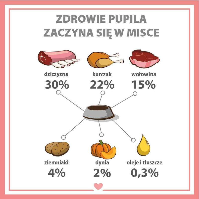 Pupil Premium Dziczyzna Karma Mokra Para Perro 800g