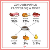 Pupil Premium Dziczyzna Karma Mokra Para Perro 800g