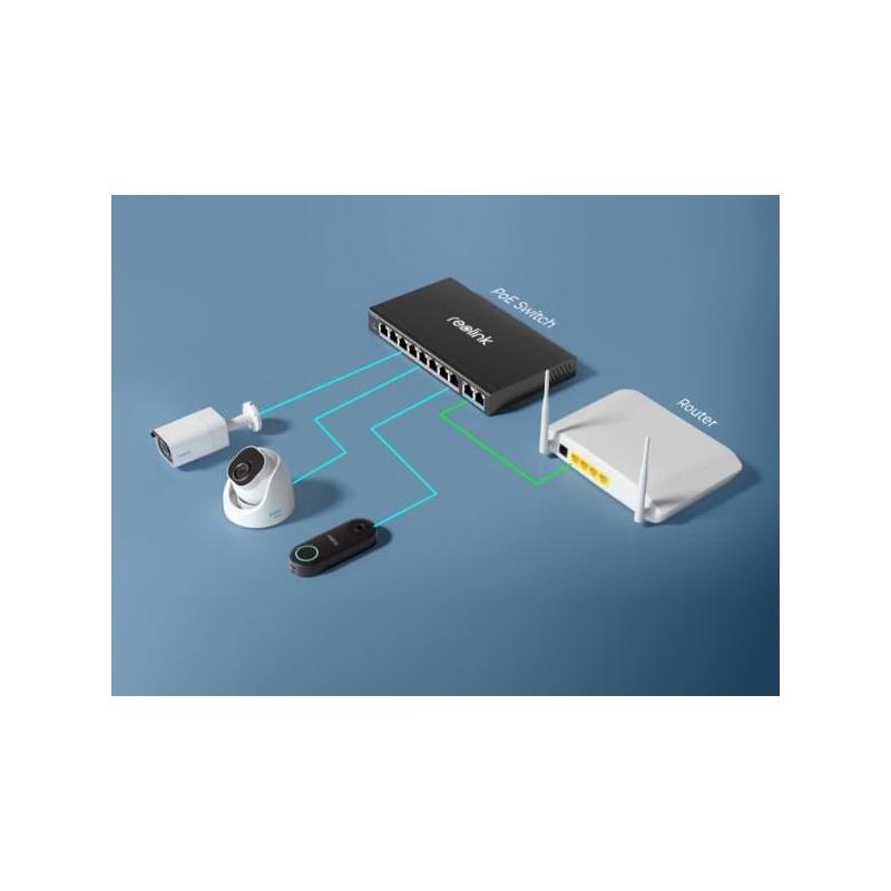 Reolink Duo Series P750 Poe Camera - Ai Video Search Function