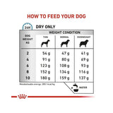 Royal Canin Vhn Anallergenic Small Dogs - Alimento Seco Para Perros Adultos - 3 Kg