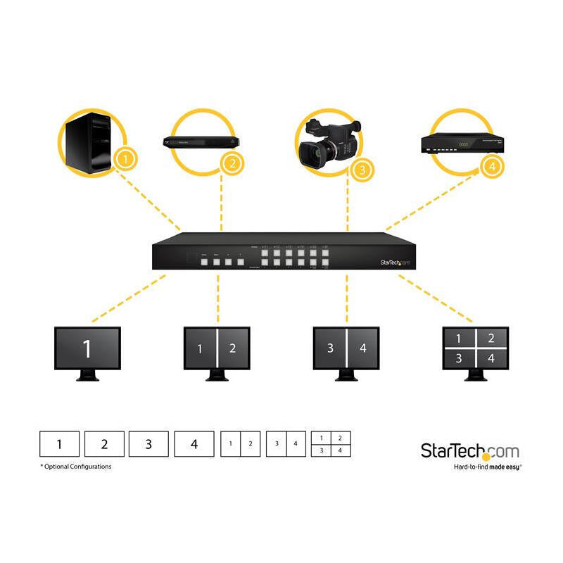 Startech Switch Conmutador Matrix Hdmi 4x4 Con Mul