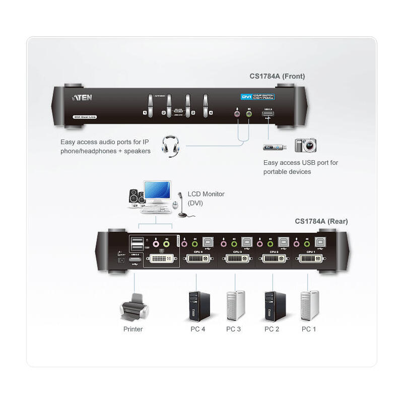 Switch Kvmp, 4 Puertos, Aten Cubiq Cs1784a, Dvi, Usb 2.0, Audio 2.1