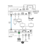 Usb3.2 Gen 1 Extender (100m)  With Dual Usb-C In & Video