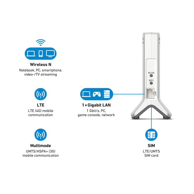 Wireless Router Fritz!Box 6820 Lte Gigabit/Wifi N/456mbsp/Lte 4g/Umts 3g/ 20002843